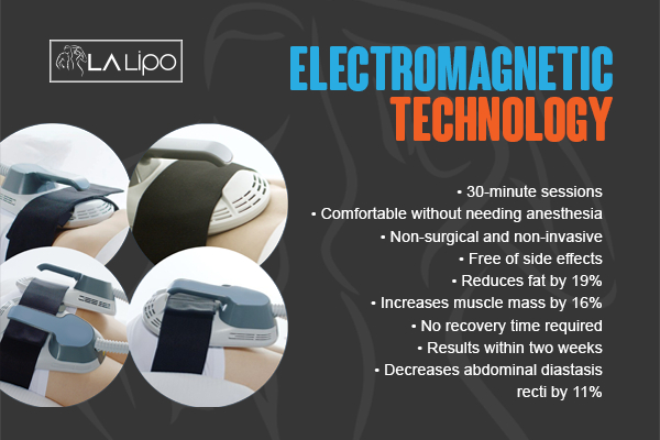 Graphic to show bullet points of how LA-EMS Body Sculpting Selly Oak treatment works