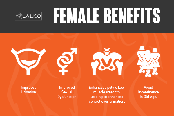 See our incontinence treatment prices and plans from LA LIPO Selly Oak
