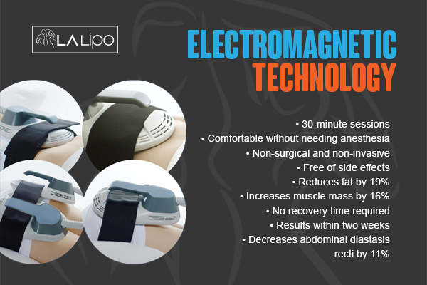 Benefits of LA-EMS Body Sculpting Treatment Selly Oak